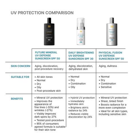 Future Mineral UV Defense Sunscreen SPF 50