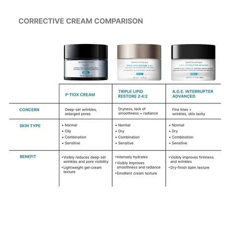 P-TIOX ANTI-WRINKLE CREAM